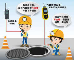 桥头有限空间操作说明